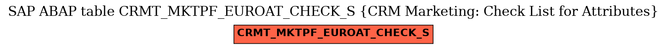 E-R Diagram for table CRMT_MKTPF_EUROAT_CHECK_S (CRM Marketing: Check List for Attributes)