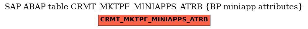 E-R Diagram for table CRMT_MKTPF_MINIAPPS_ATRB (BP miniapp attributes)