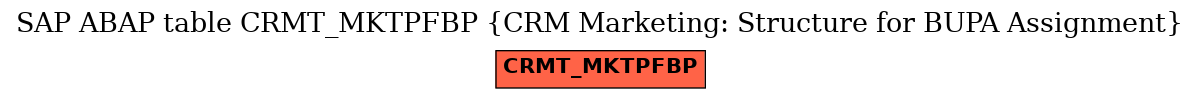 E-R Diagram for table CRMT_MKTPFBP (CRM Marketing: Structure for BUPA Assignment)