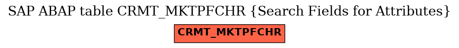 E-R Diagram for table CRMT_MKTPFCHR (Search Fields for Attributes)