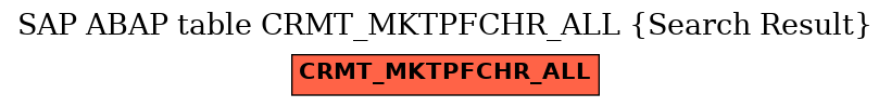 E-R Diagram for table CRMT_MKTPFCHR_ALL (Search Result)