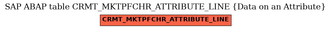 E-R Diagram for table CRMT_MKTPFCHR_ATTRIBUTE_LINE (Data on an Attribute)