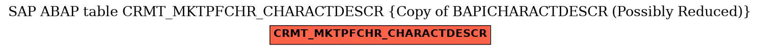 E-R Diagram for table CRMT_MKTPFCHR_CHARACTDESCR (Copy of BAPICHARACTDESCR (Possibly Reduced))