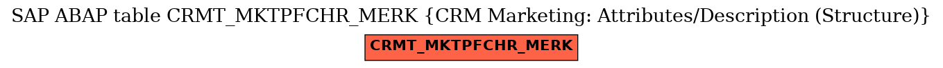 E-R Diagram for table CRMT_MKTPFCHR_MERK (CRM Marketing: Attributes/Description (Structure))