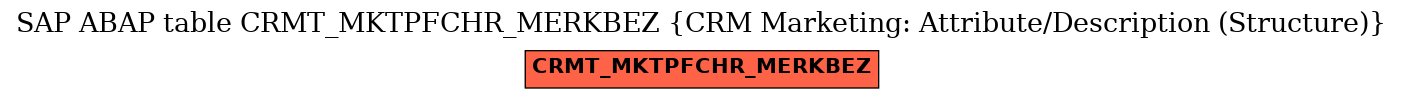 E-R Diagram for table CRMT_MKTPFCHR_MERKBEZ (CRM Marketing: Attribute/Description (Structure))