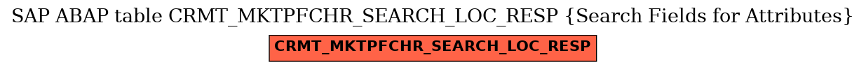 E-R Diagram for table CRMT_MKTPFCHR_SEARCH_LOC_RESP (Search Fields for Attributes)