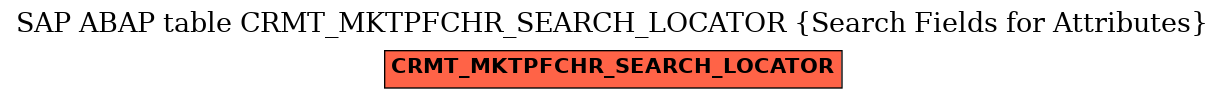 E-R Diagram for table CRMT_MKTPFCHR_SEARCH_LOCATOR (Search Fields for Attributes)