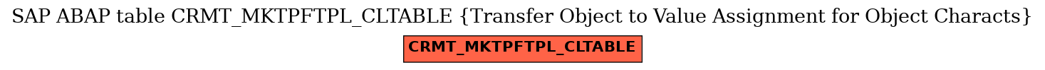 E-R Diagram for table CRMT_MKTPFTPL_CLTABLE (Transfer Object to Value Assignment for Object Characts)