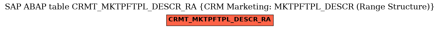 E-R Diagram for table CRMT_MKTPFTPL_DESCR_RA (CRM Marketing: MKTPFTPL_DESCR (Range Structure))