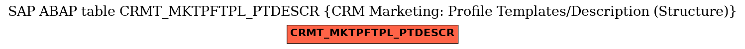 E-R Diagram for table CRMT_MKTPFTPL_PTDESCR (CRM Marketing: Profile Templates/Description (Structure))