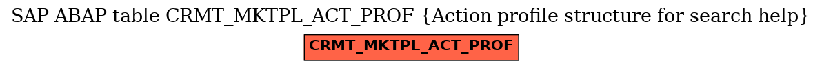 E-R Diagram for table CRMT_MKTPL_ACT_PROF (Action profile structure for search help)