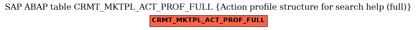 E-R Diagram for table CRMT_MKTPL_ACT_PROF_FULL (Action profile structure for search help (full))