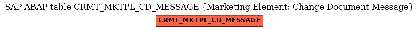 E-R Diagram for table CRMT_MKTPL_CD_MESSAGE (Marketing Element: Change Document Message)