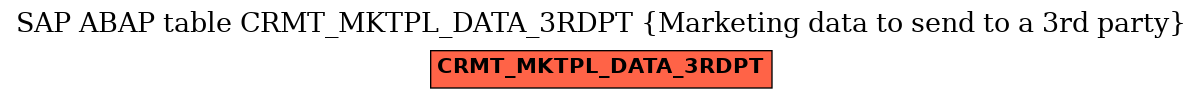 E-R Diagram for table CRMT_MKTPL_DATA_3RDPT (Marketing data to send to a 3rd party)