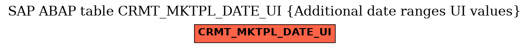 E-R Diagram for table CRMT_MKTPL_DATE_UI (Additional date ranges UI values)