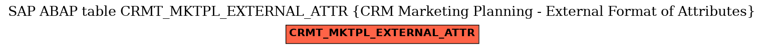 E-R Diagram for table CRMT_MKTPL_EXTERNAL_ATTR (CRM Marketing Planning - External Format of Attributes)