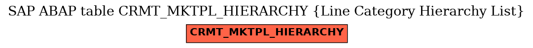 E-R Diagram for table CRMT_MKTPL_HIERARCHY (Line Category Hierarchy List)