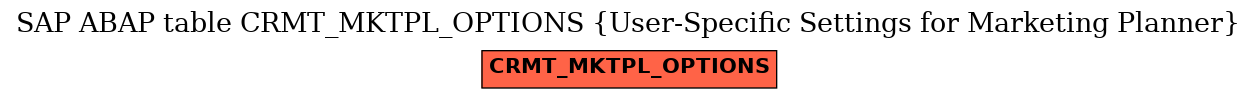 E-R Diagram for table CRMT_MKTPL_OPTIONS (User-Specific Settings for Marketing Planner)