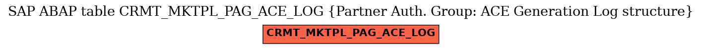 E-R Diagram for table CRMT_MKTPL_PAG_ACE_LOG (Partner Auth. Group: ACE Generation Log structure)