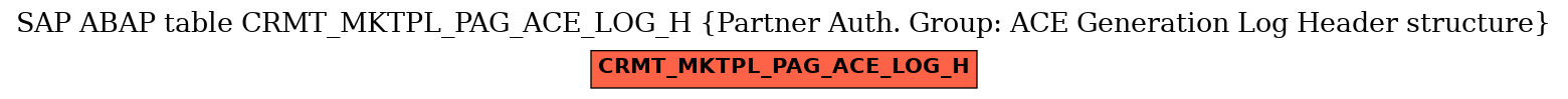E-R Diagram for table CRMT_MKTPL_PAG_ACE_LOG_H (Partner Auth. Group: ACE Generation Log Header structure)