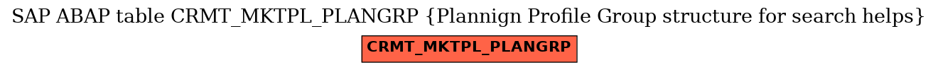 E-R Diagram for table CRMT_MKTPL_PLANGRP (Plannign Profile Group structure for search helps)