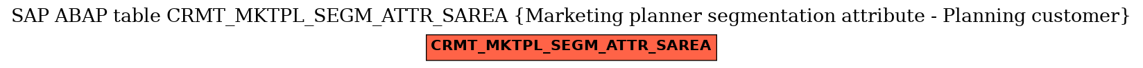 E-R Diagram for table CRMT_MKTPL_SEGM_ATTR_SAREA (Marketing planner segmentation attribute - Planning customer)