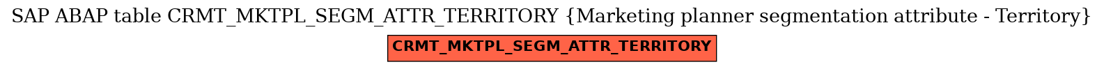 E-R Diagram for table CRMT_MKTPL_SEGM_ATTR_TERRITORY (Marketing planner segmentation attribute - Territory)