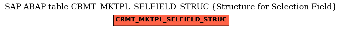 E-R Diagram for table CRMT_MKTPL_SELFIELD_STRUC (Structure for Selection Field)