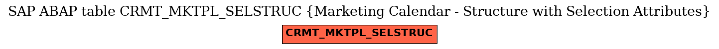 E-R Diagram for table CRMT_MKTPL_SELSTRUC (Marketing Calendar - Structure with Selection Attributes)