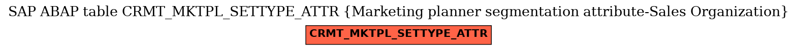 E-R Diagram for table CRMT_MKTPL_SETTYPE_ATTR (Marketing planner segmentation attribute-Sales Organization)