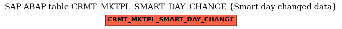 E-R Diagram for table CRMT_MKTPL_SMART_DAY_CHANGE (Smart day changed data)