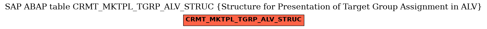 E-R Diagram for table CRMT_MKTPL_TGRP_ALV_STRUC (Structure for Presentation of Target Group Assignment in ALV)