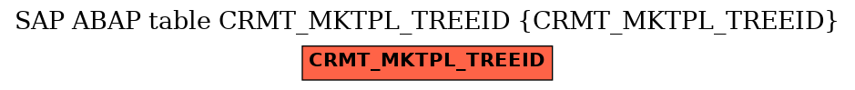 E-R Diagram for table CRMT_MKTPL_TREEID (CRMT_MKTPL_TREEID)