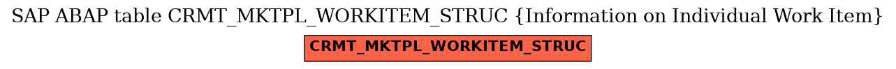 E-R Diagram for table CRMT_MKTPL_WORKITEM_STRUC (Information on Individual Work Item)