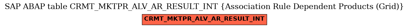 E-R Diagram for table CRMT_MKTPR_ALV_AR_RESULT_INT (Association Rule Dependent Products (Grid))