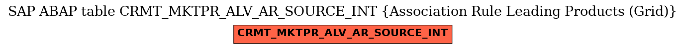 E-R Diagram for table CRMT_MKTPR_ALV_AR_SOURCE_INT (Association Rule Leading Products (Grid))