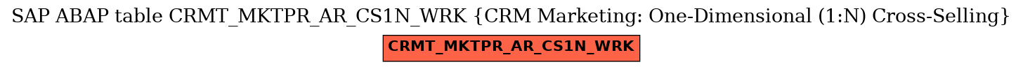 E-R Diagram for table CRMT_MKTPR_AR_CS1N_WRK (CRM Marketing: One-Dimensional (1:N) Cross-Selling)