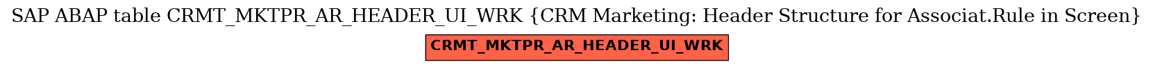 E-R Diagram for table CRMT_MKTPR_AR_HEADER_UI_WRK (CRM Marketing: Header Structure for Associat.Rule in Screen)