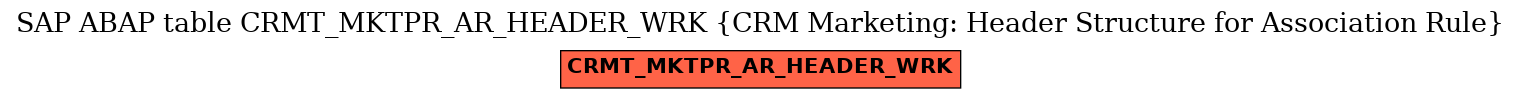 E-R Diagram for table CRMT_MKTPR_AR_HEADER_WRK (CRM Marketing: Header Structure for Association Rule)