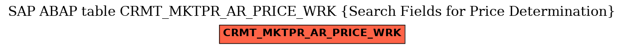E-R Diagram for table CRMT_MKTPR_AR_PRICE_WRK (Search Fields for Price Determination)