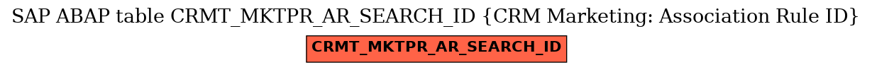 E-R Diagram for table CRMT_MKTPR_AR_SEARCH_ID (CRM Marketing: Association Rule ID)