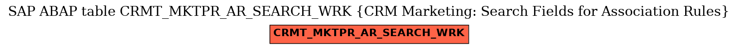 E-R Diagram for table CRMT_MKTPR_AR_SEARCH_WRK (CRM Marketing: Search Fields for Association Rules)