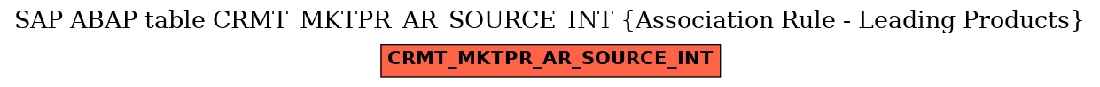 E-R Diagram for table CRMT_MKTPR_AR_SOURCE_INT (Association Rule - Leading Products)