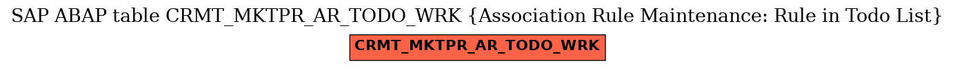 E-R Diagram for table CRMT_MKTPR_AR_TODO_WRK (Association Rule Maintenance: Rule in Todo List)