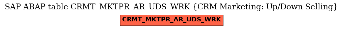 E-R Diagram for table CRMT_MKTPR_AR_UDS_WRK (CRM Marketing: Up/Down Selling)