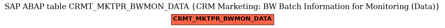 E-R Diagram for table CRMT_MKTPR_BWMON_DATA (CRM Marketing: BW Batch Information for Monitoring (Data))