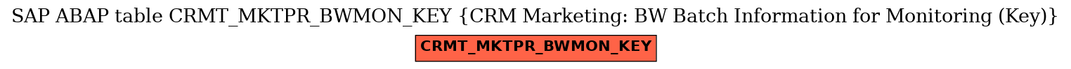 E-R Diagram for table CRMT_MKTPR_BWMON_KEY (CRM Marketing: BW Batch Information for Monitoring (Key))