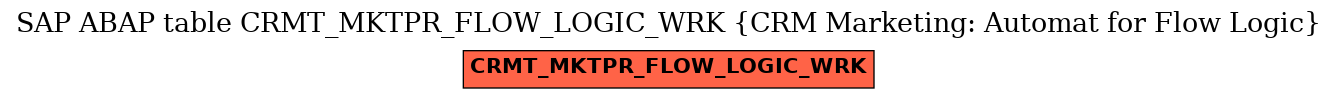 E-R Diagram for table CRMT_MKTPR_FLOW_LOGIC_WRK (CRM Marketing: Automat for Flow Logic)