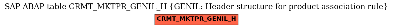 E-R Diagram for table CRMT_MKTPR_GENIL_H (GENIL: Header structure for product association rule)