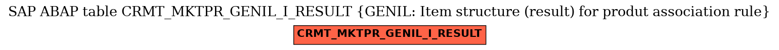 E-R Diagram for table CRMT_MKTPR_GENIL_I_RESULT (GENIL: Item structure (result) for produt association rule)